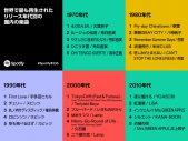 YOASOBI「アイドル」が、Spotify発表の2023年に＜国内で最も再生された楽曲＞に！ 喜びのコメントも到着 - 画像一覧（1/5）