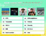 LINE MUSIC、『年間ランキング2021』を発表！ 最も再生された楽曲1位は、BTS「Butter」 - 画像一覧（5/7）