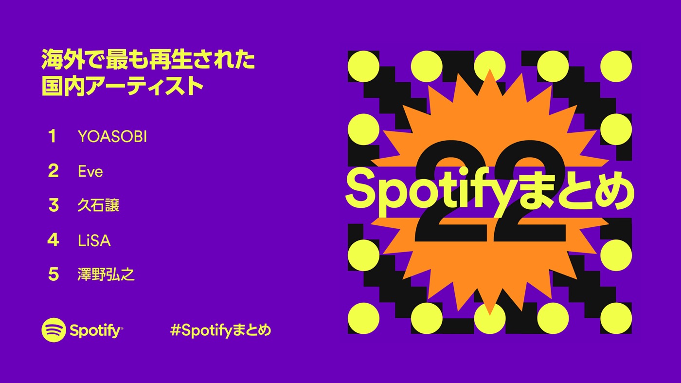 Spotify年間ランキング発表！ 2022年に海外で最も再生された日本の楽曲は、藤井風「死ぬのがいいわ」 - 画像一覧（3/4）