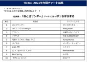 ビルボードジャパン、2022年年間チャートを発表 - 画像一覧（1/16）