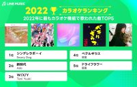 LINE MUSIC、年間ランキングを発表 - 画像一覧（5/10）