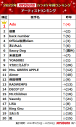 JOYSOUNDが2022年カラオケ年間ランキング発表！ 楽曲ランキング（総合）は、2年連続で優里「ドライフラワー」が1位を獲得 - 画像一覧（9/13）
