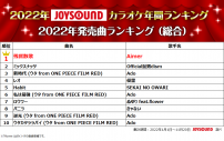 JOYSOUNDが2022年カラオケ年間ランキング発表！ 楽曲ランキング（総合）は、2年連続で優里「ドライフラワー」が1位を獲得 - 画像一覧（8/13）