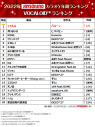 JOYSOUNDが2022年カラオケ年間ランキング発表！ 楽曲ランキング（総合）は、2年連続で優里「ドライフラワー」が1位を獲得 - 画像一覧（4/13）