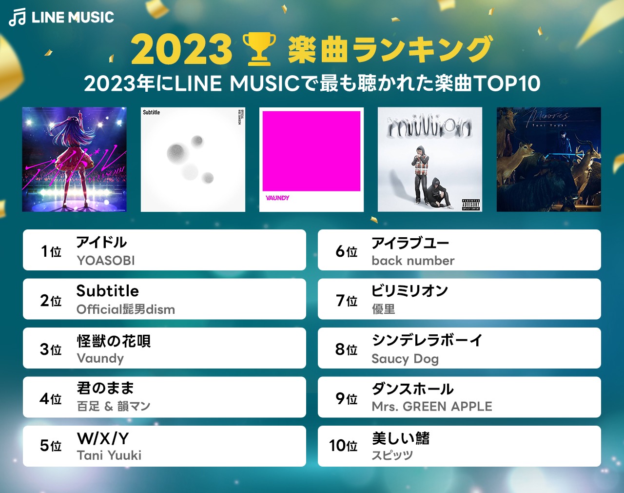 「LINE MUSIC」2023年に最も再生された楽曲はYOASOBI「アイドル」、最も聴かれたアーティストはミセス！ コメントも到着 - 画像一覧（8/10）