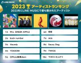 「LINE MUSIC」2023年に最も再生された楽曲はYOASOBI「アイドル」、最も聴かれたアーティストはミセス！ コメントも到着 - 画像一覧（7/10）