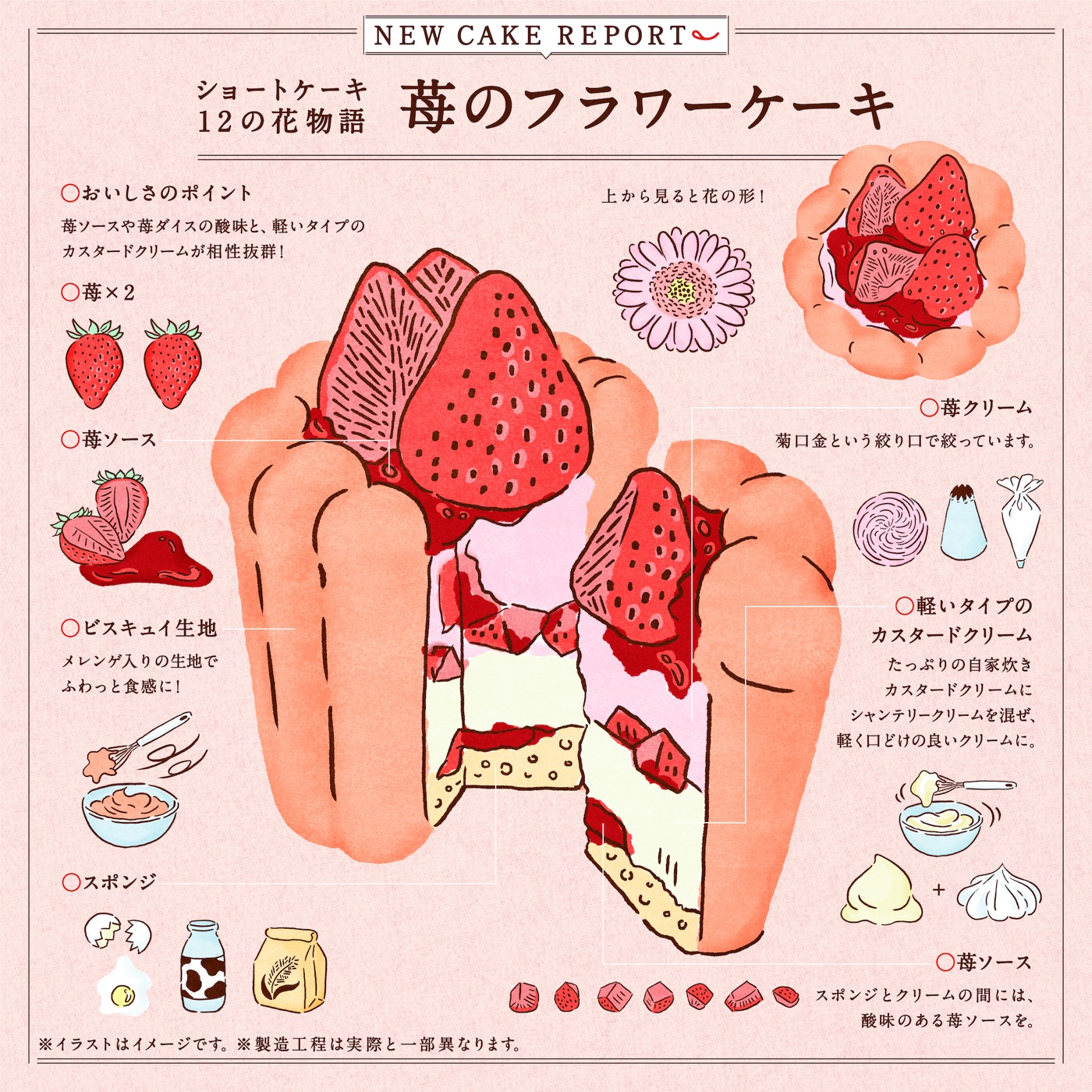 Snow Man、不二家新CMに登場！ Web Movieではケーキの食レポにチャレンジ - 画像一覧（8/8）