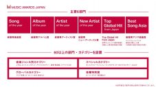 【レポート】アーティストを中心とした音楽人5,000人が選ぶ国際音楽賞『MUSIC AWARDS JAPAN』が新設 - 画像一覧（6/7）