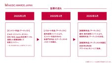 【レポート】アーティストを中心とした音楽人5,000人が選ぶ国際音楽賞『MUSIC AWARDS JAPAN』が新設 - 画像一覧（7/7）