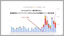 「マツケンサンバ II」のフォートナイト内イベントが、累計来場者数130万回超えの大バズリ - 画像一覧（3/3）