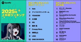 Ado、Spotify 2025年上半期ランキングで「海外で最も再生された国内アーティスト」1位に