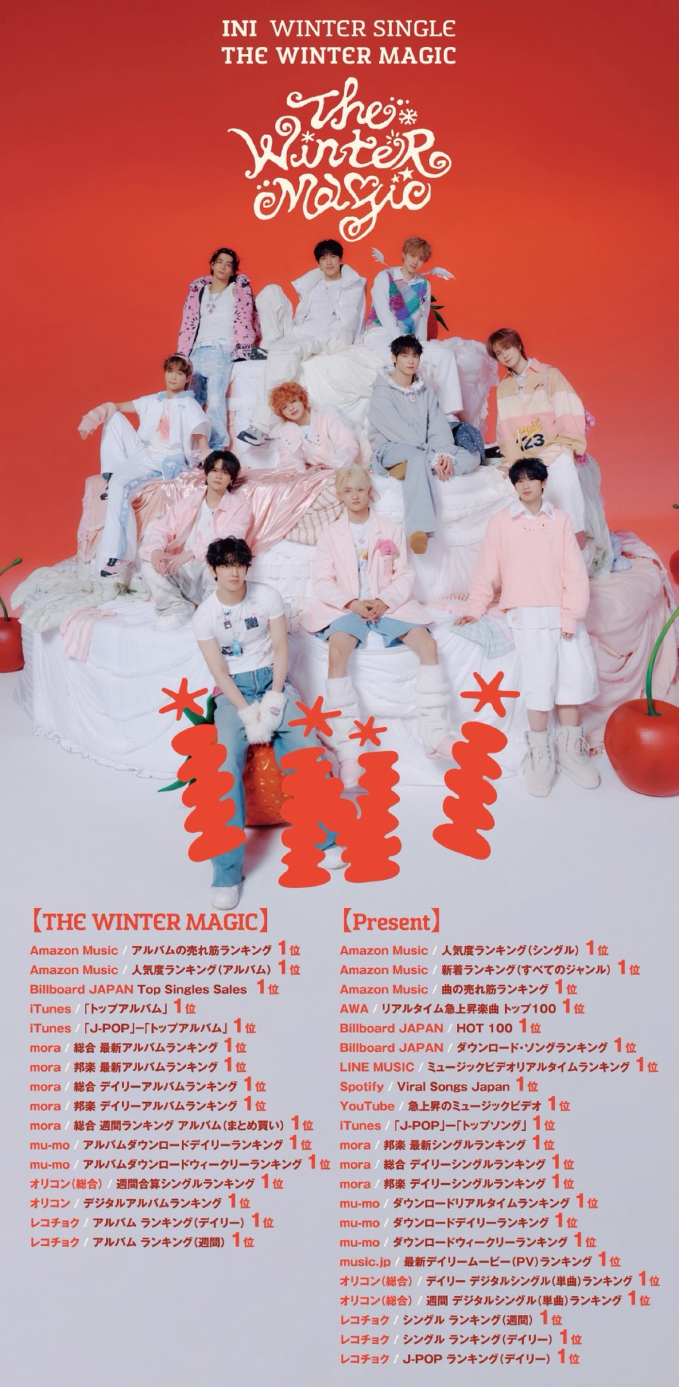 INIシングル「THE WINTER MAGIC」1週間で121万枚を売上げ国内今年度最高＆自己最高記録を更新