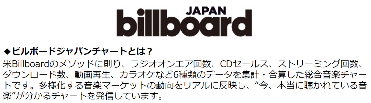 ビルボードジャパン2025年年間チャート発表！ミセス、Snow Man、INIら受賞者コメント到着 - 画像一覧（19/20）