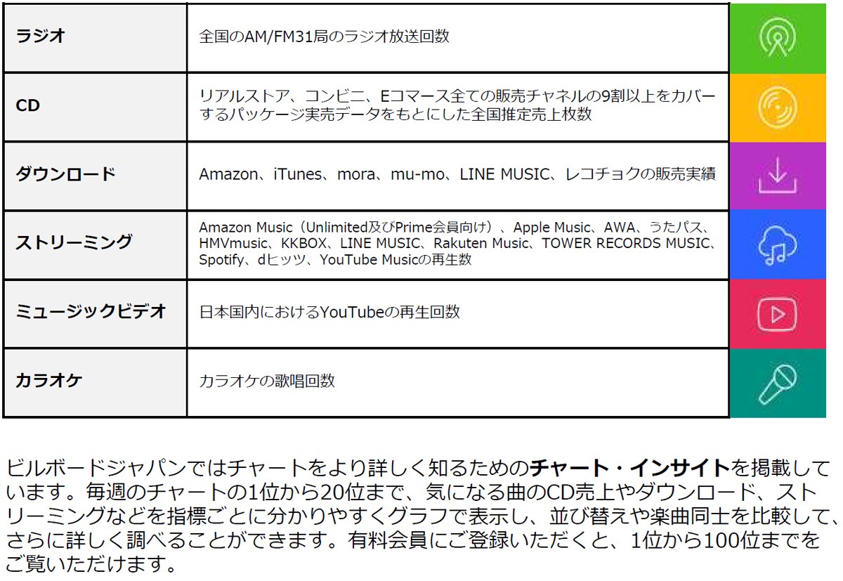 ビルボードジャパン2025年年間チャート発表！ミセス、Snow Man、INIら受賞者コメント到着 - 画像一覧（20/20）