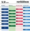 『METROCK2026（メトロック2026）』タイムテーブル発表！東京・大阪全日程の出番時間＆ヘッドライナーを紹介 - 画像一覧（4/6）