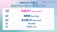 先生になってほしい芸能人ランキング！Snow Manメンバーが上位独占 - 画像一覧（1/2）