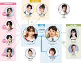 工藤静香「Dynamic」が中村ゆりか×佐野玲於W主演ドラマ『夫に不倫をお願いされました』OP主題歌に決定 - 画像一覧（8/8）