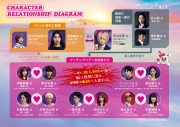 土屋太鳳×佐久間大介（Snow Man）出演映画『マッチング TRUE LOVE』場面写真＆人物相関図一挙解禁 - 画像一覧（13/13）