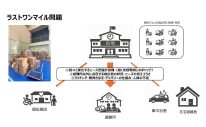 新しい地図と日本財団が共同で運営するLOVE POCKET FUNDの「令和8年熊本地震支援プロジェクト」第1弾支援が決定 - 画像一覧（2/6）