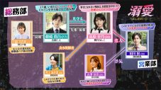 吉田仁人（M!LK）主演！ドラマ『溺愛　～ 実は、最強ヒーロー ～』の60秒PR動画＆人物相関図が公開 - 画像一覧（5/5）