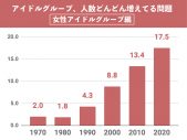 アイドル大所帯化は気のせい？それとも事実？1980年代から2021年までのデビュー組を調査 - 画像一覧（2/4）