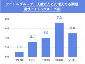 アイドル大所帯化は気のせい？それとも事実？1980年代から2021年までのデビュー組を調査 - 画像一覧（4/4）